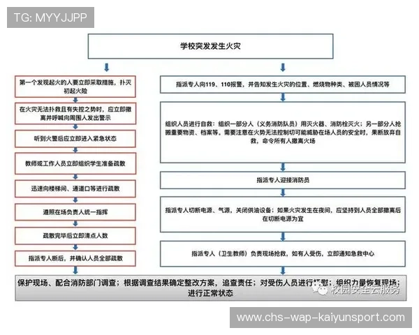 新闻中心突发事件响应预案加入新场景模拟，突发新闻事件应急演练方案