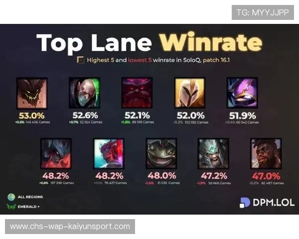 LOL赛季关键英雄选择与胜率分析